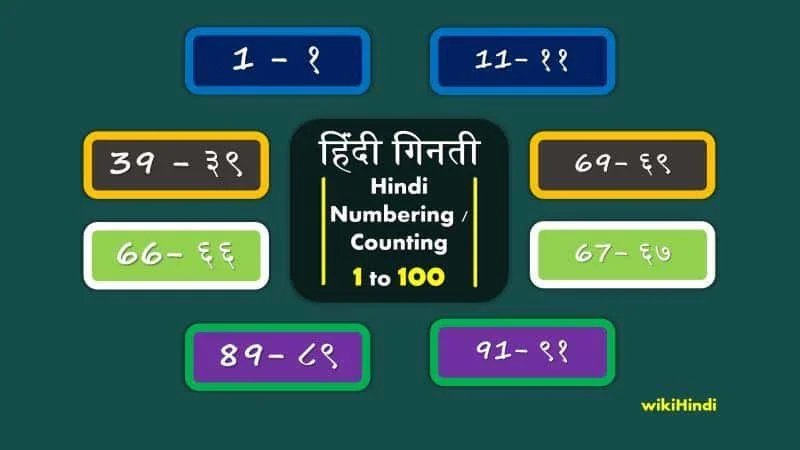 Hindi Numbers Counting Ginati 1 to 100
