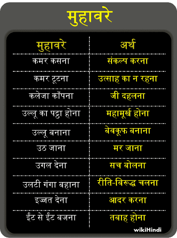मुहावरे Muhavare Idioms and Phrases in hindi