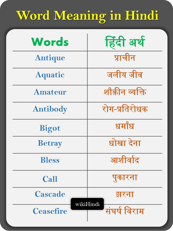 Word Meaning in Hindi and Spelling