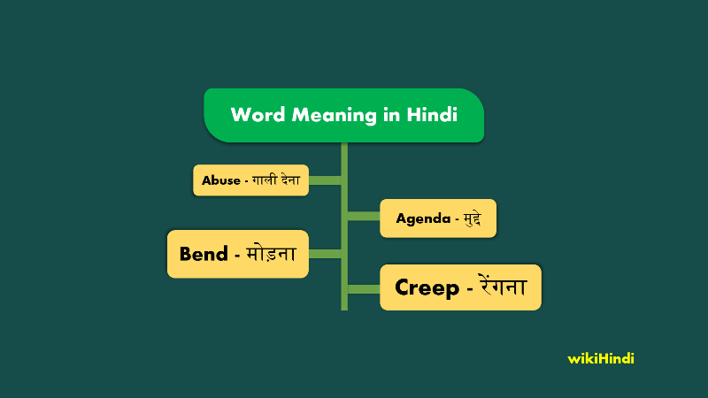 Word Meaning in hindi