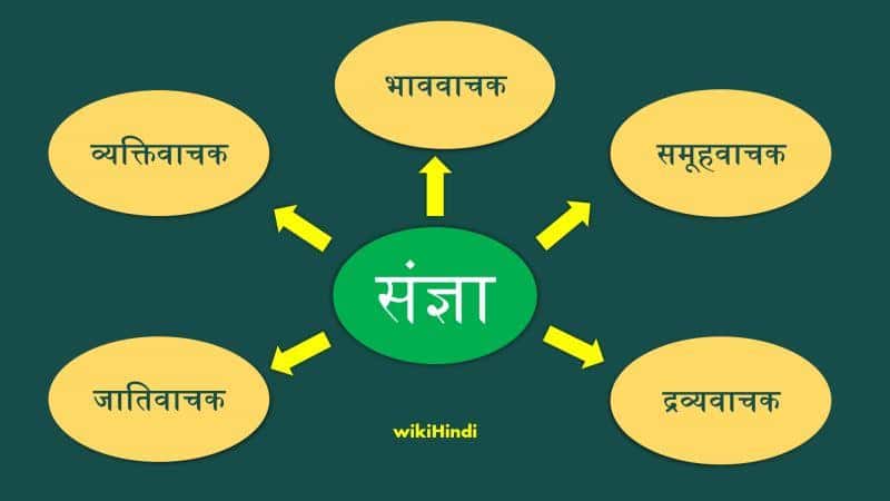 sangya संज्ञा noun in hindi