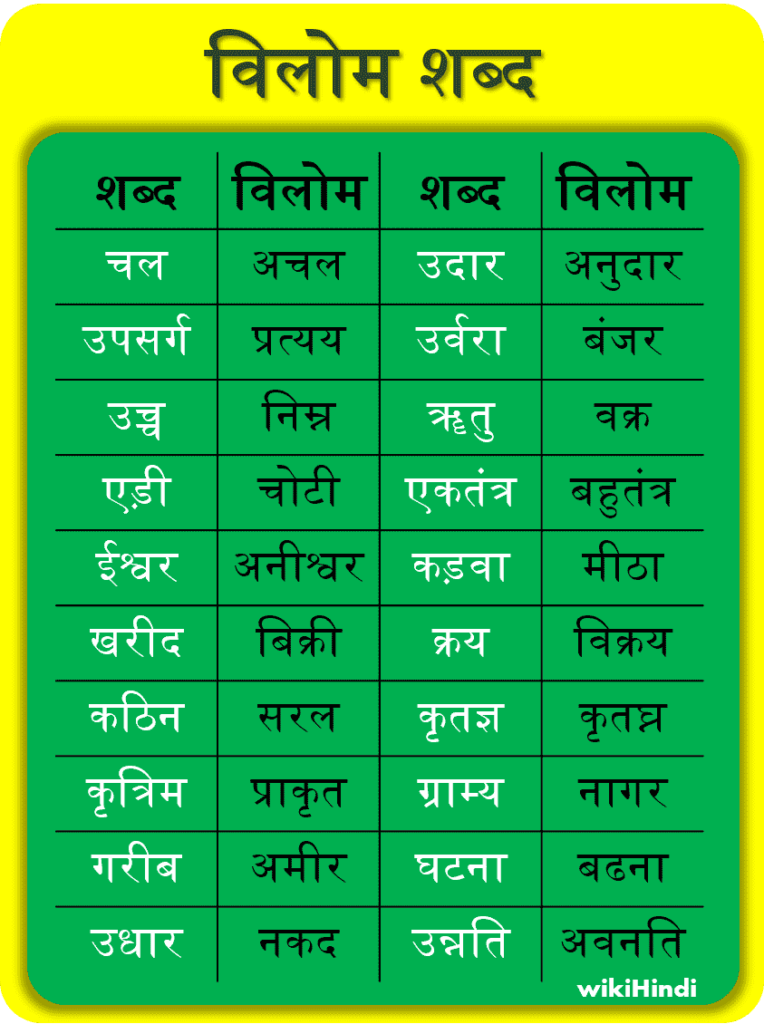 vilom shabd opposite words in hindi thumbnail-min
