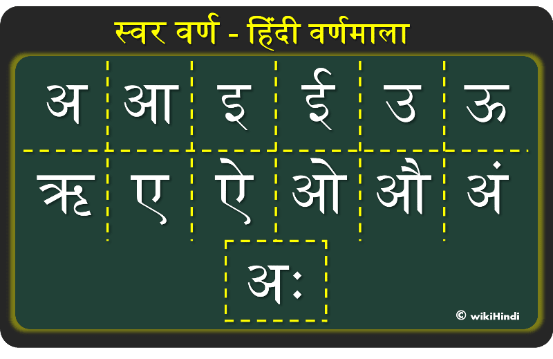 स्वर वर्ण हिंदी वर्णमाला | Vowel, Consonants, Alphabets and Letters in Hindi