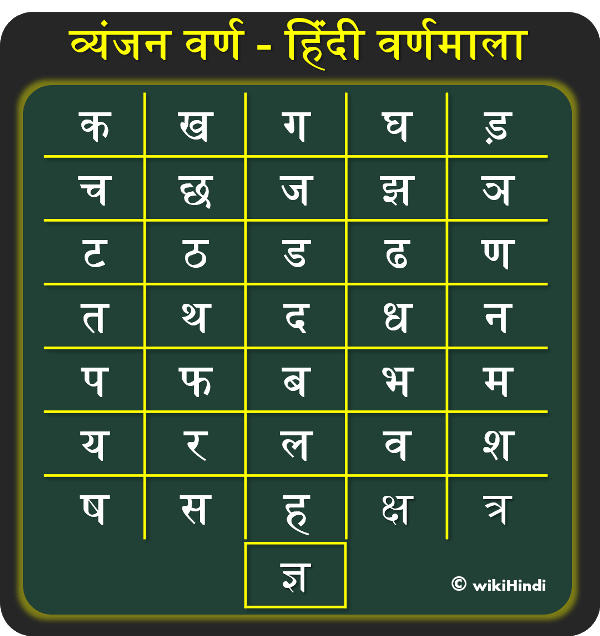 हिंदी वर्णमाला | Vowel, Consonants, Alphabets and Letters in Hindi